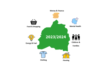 cost of living bassetlaw